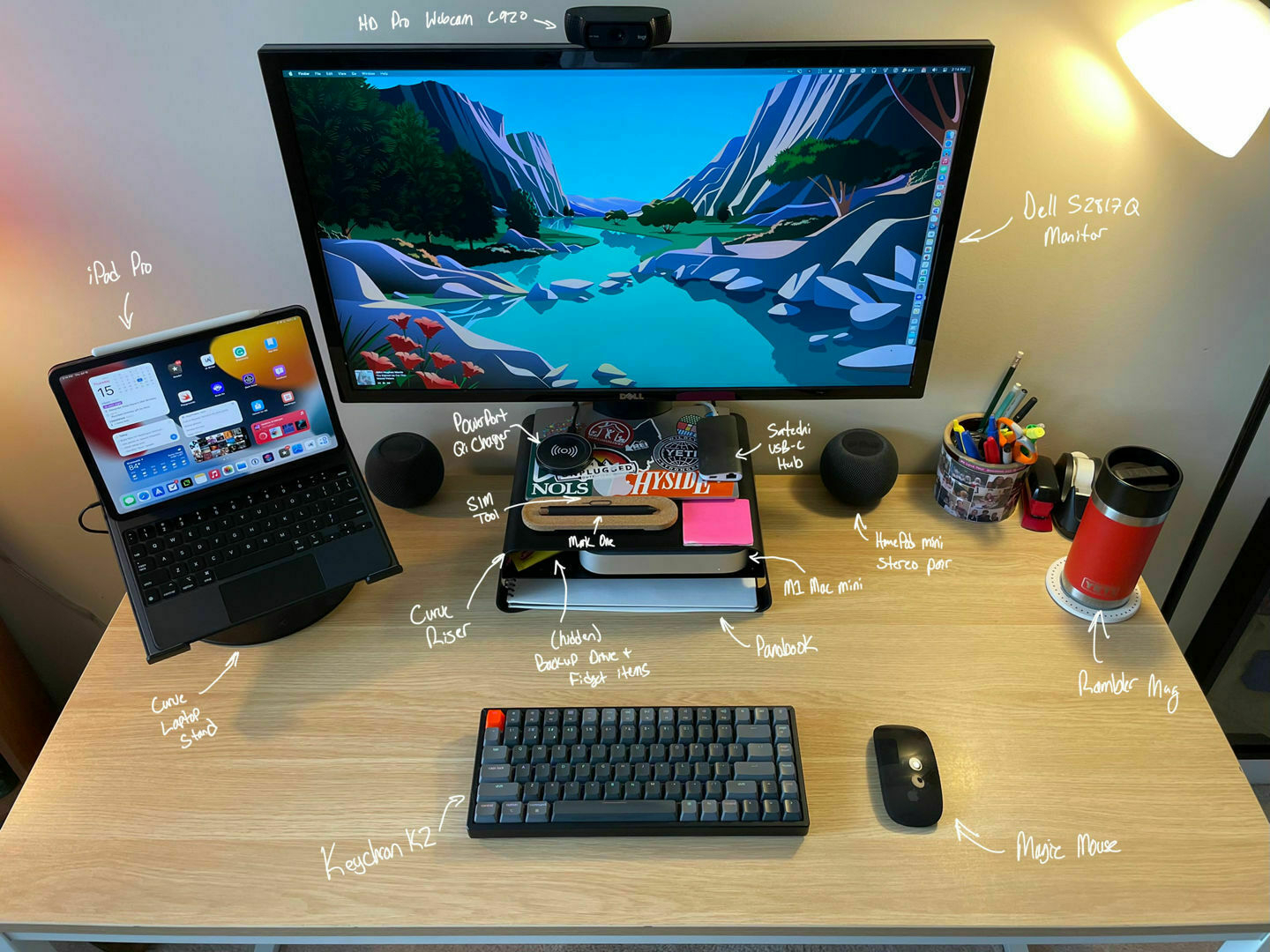 My desktop with all the items labeled.